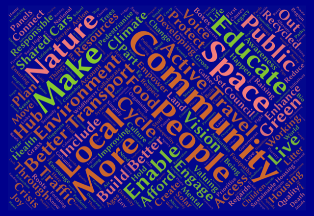 word cloud 2021